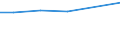 10 Beschäftigte und mehr / Verarbeitendes Gewerbe/Herstellung von Waren, Energieversorgung; Wasserversorgung; Abwasser- und Abfallentsorgung und Beseitigung von Umweltverschmutzungen / Unternehmen, die für Werbung im Internet bezahlen / Prozent der Unternehmen / Frankreich