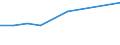 10 Beschäftigte und mehr / Verarbeitendes Gewerbe/Herstellung von Waren, Energieversorgung; Wasserversorgung; Abwasser- und Abfallentsorgung und Beseitigung von Umweltverschmutzungen / Unternehmen, die für Werbung im Internet bezahlen / Prozent der Unternehmen / Zypern