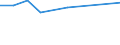 10 Beschäftigte und mehr / Verarbeitendes Gewerbe/Herstellung von Waren, Energieversorgung; Wasserversorgung; Abwasser- und Abfallentsorgung und Beseitigung von Umweltverschmutzungen / Unternehmen, die für Werbung im Internet bezahlen / Prozent der Unternehmen / Lettland