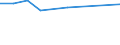 10 Beschäftigte und mehr / Verarbeitendes Gewerbe/Herstellung von Waren, Energieversorgung; Wasserversorgung; Abwasser- und Abfallentsorgung und Beseitigung von Umweltverschmutzungen / Unternehmen, die für Werbung im Internet bezahlen / Prozent der Unternehmen / Litauen