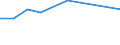 10 Beschäftigte und mehr / Verarbeitendes Gewerbe/Herstellung von Waren, Energieversorgung; Wasserversorgung; Abwasser- und Abfallentsorgung und Beseitigung von Umweltverschmutzungen / Unternehmen, die für Werbung im Internet bezahlen / Prozent der Unternehmen / Luxemburg