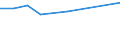 10 Beschäftigte und mehr / Verarbeitendes Gewerbe/Herstellung von Waren, Energieversorgung; Wasserversorgung; Abwasser- und Abfallentsorgung und Beseitigung von Umweltverschmutzungen / Unternehmen, die für Werbung im Internet bezahlen / Prozent der Unternehmen / Ungarn