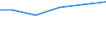 10 Beschäftigte und mehr / Verarbeitendes Gewerbe/Herstellung von Waren, Energieversorgung; Wasserversorgung; Abwasser- und Abfallentsorgung und Beseitigung von Umweltverschmutzungen / Unternehmen, die für Werbung im Internet bezahlen / Prozent der Unternehmen / Niederlande