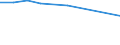 10 Beschäftigte und mehr / Verarbeitendes Gewerbe/Herstellung von Waren, Energieversorgung; Wasserversorgung; Abwasser- und Abfallentsorgung und Beseitigung von Umweltverschmutzungen / Unternehmen, die für Werbung im Internet bezahlen / Prozent der Unternehmen / Polen