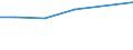 10 Beschäftigte und mehr / Verarbeitendes Gewerbe/Herstellung von Waren, Energieversorgung; Wasserversorgung; Abwasser- und Abfallentsorgung und Beseitigung von Umweltverschmutzungen / Unternehmen, die für Werbung im Internet bezahlen / Prozent der Unternehmen / Portugal