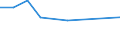 10 Beschäftigte und mehr / Verarbeitendes Gewerbe/Herstellung von Waren, Energieversorgung; Wasserversorgung; Abwasser- und Abfallentsorgung und Beseitigung von Umweltverschmutzungen / Unternehmen, die für Werbung im Internet bezahlen / Prozent der Unternehmen / Slowakei