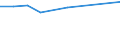 10 Beschäftigte und mehr / Verarbeitendes Gewerbe/Herstellung von Waren, Energieversorgung; Wasserversorgung; Abwasser- und Abfallentsorgung und Beseitigung von Umweltverschmutzungen / Unternehmen, die für Werbung im Internet bezahlen / Prozent der Unternehmen / Finnland