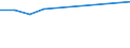 10 Beschäftigte und mehr / Verarbeitendes Gewerbe/Herstellung von Waren, Energieversorgung; Wasserversorgung; Abwasser- und Abfallentsorgung und Beseitigung von Umweltverschmutzungen / Unternehmen, die für Werbung im Internet bezahlen / Prozent der Unternehmen / Norwegen