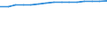 10 Beschäftigte und mehr / Verarbeitendes Gewerbe/Herstellung von Waren, Energieversorgung; Wasserversorgung; Abwasser- und Abfallentsorgung und Beseitigung von Umweltverschmutzungen / Unternehmen mit einer Website / Prozent der Unternehmen / Deutschland