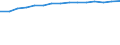 10 Beschäftigte und mehr / Verarbeitendes Gewerbe/Herstellung von Waren, Energieversorgung; Wasserversorgung; Abwasser- und Abfallentsorgung und Beseitigung von Umweltverschmutzungen / Unternehmen mit einer Website / Prozent der Unternehmen / Spanien