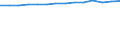 10 Beschäftigte und mehr / Verarbeitendes Gewerbe/Herstellung von Waren, Energieversorgung; Wasserversorgung; Abwasser- und Abfallentsorgung und Beseitigung von Umweltverschmutzungen / Unternehmen mit einer Website / Prozent der Unternehmen / Österreich