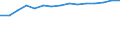 10 Beschäftigte und mehr / Verarbeitendes Gewerbe/Herstellung von Waren, Energieversorgung; Wasserversorgung; Abwasser- und Abfallentsorgung und Beseitigung von Umweltverschmutzungen / Unternehmen mit einer Website / Prozent der Unternehmen / Portugal