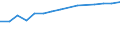 10 Beschäftigte und mehr / Verarbeitendes Gewerbe/Herstellung von Waren, Energieversorgung; Wasserversorgung; Abwasser- und Abfallentsorgung und Beseitigung von Umweltverschmutzungen / Unternehmen mit einer Website / Prozent der Unternehmen / Rumänien