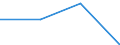 10 persons employed or more / Manufacturing, electricity, gas, steam and air conditioning; water supply, sewerage, waste management and remediation activities / Enterprises with a website / Percentage of the enterprises which use a computer / Ireland