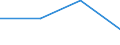 10 Beschäftigte und mehr / Verarbeitendes Gewerbe/Herstellung von Waren, Energieversorgung; Wasserversorgung; Abwasser- und Abfallentsorgung und Beseitigung von Umweltverschmutzungen / Unternehmen mit einer Website / Prozent der Unternehmen die Computer verwenden / Kroatien