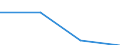 10 persons employed or more / Manufacturing, electricity, gas, steam and air conditioning; water supply, sewerage, waste management and remediation activities / Enterprises with a website / Percentage of the enterprises which use a computer / Luxembourg