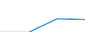 10 persons employed or more / Manufacturing, electricity, gas, steam and air conditioning; water supply, sewerage, waste management and remediation activities / Enterprises with a website / Percentage of the enterprises which use a computer / Austria