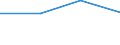 10 Beschäftigte und mehr / Verarbeitendes Gewerbe/Herstellung von Waren, Energieversorgung; Wasserversorgung; Abwasser- und Abfallentsorgung und Beseitigung von Umweltverschmutzungen / Unternehmen mit einer Website / Prozent der Unternehmen die Computer verwenden / Türkei