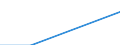 Size classes in number of persons employed: From 0 to 1 person employed / Statistical classification of economic activities in the European Community (NACE Rev. 2): All activities (except agriculture, forestry and fishing, and mining and quarrying), without financial sector / Information society indicator: Enterprises with high digital intensity index (DII version 3) / Unit of measure: Percentage of enterprises / Geopolitical entity (reporting): Sweden