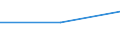 Size classes in number of persons employed: From 0 to 1 person employed / Statistical classification of economic activities in the European Community (NACE Rev. 2): All activities (except agriculture, forestry and fishing, and mining and quarrying), without financial sector / Information society indicator: Enterprises with low digital intensity index (DII version 2) / Unit of measure: Percentage of enterprises / Geopolitical entity (reporting): Sweden