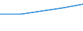 Size classes in number of persons employed: From 0 to 9 persons employed / Statistical classification of economic activities in the European Community (NACE Rev. 2): All activities (except agriculture, forestry and fishing, and mining and quarrying), without financial sector / Information society indicator: Enterprises with high digital intensity index (DII version 3) / Unit of measure: Percentage of enterprises / Geopolitical entity (reporting): Spain