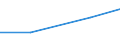 Size classes in number of persons employed: From 0 to 9 persons employed / Statistical classification of economic activities in the European Community (NACE Rev. 2): All activities (except agriculture, forestry and fishing, and mining and quarrying), without financial sector / Information society indicator: Enterprises with very high digital intensity index (DII version 3) / Unit of measure: Percentage of enterprises / Geopolitical entity (reporting): Spain