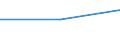 Size classes in number of persons employed: From 0 to 9 persons employed / Statistical classification of economic activities in the European Community (NACE Rev. 2): All activities (except agriculture, forestry and fishing, and mining and quarrying), without financial sector / Information society indicator: Enterprises with very high digital intensity index (DII version 3) / Unit of measure: Percentage of enterprises / Geopolitical entity (reporting): Portugal
