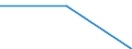 Size classes in number of persons employed: From 0 to 9 persons employed / Statistical classification of economic activities in the European Community (NACE Rev. 2): All activities (except agriculture, forestry and fishing, and mining and quarrying), without financial sector / Information society indicator: Enterprises with high digital intensity index (DII version 1) / Unit of measure: Percentage of enterprises / Geopolitical entity (reporting): Portugal