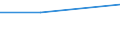 Größenklassen (Anzahl) der Beschäftigten: 0 bis 9 Beschäftigte / Statistische Systematik der Wirtschaftszweige in der Europäischen Gemeinschaft (NACE Rev. 2): Alle Aktivitäten, (ohne Land- und Forstwirtschaft, Fischerei; Bergbau und Gewinnung von Steinen und Erden)ohne Finanzsektor / Indikator zur Informationsgesellschaft: Wenn die IKT-Ausrüstung des Unternehmens nicht mehr verwendet wird, verbleibt sie im Unternehmen / Maßeinheit: Prozent der Unternehmen / Geopolitische Meldeeinheit: Spanien