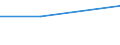 Größenklassen (Anzahl) der Beschäftigten: 2 bis 9 Beschäftigte / Statistische Systematik der Wirtschaftszweige in der Europäischen Gemeinschaft (NACE Rev. 2): Alle Aktivitäten, (ohne Land- und Forstwirtschaft, Fischerei; Bergbau und Gewinnung von Steinen und Erden)ohne Finanzsektor / Indikator zur Informationsgesellschaft: Wenn die IKT-Ausrüstung des Unternehmens nicht mehr verwendet wird, wird sie über die Sammlung/das Recycling von Elektroschrott entsorgt / Maßeinheit: Prozent der Unternehmen / Geopolitische Meldeeinheit: Niederlande