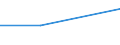 Größenklassen (Anzahl) der Beschäftigten: 2 bis 9 Beschäftigte / Statistische Systematik der Wirtschaftszweige in der Europäischen Gemeinschaft (NACE Rev. 2): Alle Aktivitäten, (ohne Land- und Forstwirtschaft, Fischerei; Bergbau und Gewinnung von Steinen und Erden)ohne Finanzsektor / Indikator zur Informationsgesellschaft: Wenn die IKT-Ausrüstung des Unternehmens nicht mehr verwendet wird, wird sie verkauft, an ein Leasingunternehmen zurückgegeben oder gespendet / Maßeinheit: Prozent der Unternehmen / Geopolitische Meldeeinheit: Niederlande