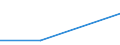 Size classes in number of persons employed: From 0 to 1 person employed / Statistical classification of economic activities in the European Community (NACE Rev. 2): All activities (except agriculture, forestry and fishing, and mining and quarrying), without financial sector / Information society indicator: Enterprises using AI technologies performing analysis of written language (text mining) / Unit of measure: Percentage of enterprises / Geopolitical entity (reporting): Portugal