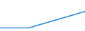 Size classes in number of persons employed: From 0 to 1 person employed / Statistical classification of economic activities in the European Community (NACE Rev. 2): All activities (except agriculture, forestry and fishing, and mining and quarrying), without financial sector / Information society indicator: Enterprises using AI technologies performing analysis of written language (text mining) / Unit of measure: Percentage of enterprises where persons employed have access to the internet / Geopolitical entity (reporting): Portugal