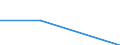 Size classes in number of persons employed: From 0 to 1 person employed / Statistical classification of economic activities in the European Community (NACE Rev. 2): All activities (except agriculture, forestry and fishing, and mining and quarrying), without financial sector / Information society indicator: Enterprises using AI technologies converting spoken language into machine-readable format (speech recognition) / Unit of measure: Percentage of enterprises / Geopolitical entity (reporting): Portugal