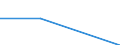 Size classes in number of persons employed: From 0 to 1 person employed / Statistical classification of economic activities in the European Community (NACE Rev. 2): All activities (except agriculture, forestry and fishing, and mining and quarrying), without financial sector / Information society indicator: Enterprises using AI technologies converting spoken language into machine-readable format (speech recognition) / Unit of measure: Percentage of enterprises where persons employed have access to the internet / Geopolitical entity (reporting): Portugal