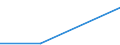 Size classes in number of persons employed: From 0 to 1 person employed / Statistical classification of economic activities in the European Community (NACE Rev. 2): All activities (except agriculture, forestry and fishing, and mining and quarrying), without financial sector / Information society indicator: Enterprises using AI technologies identifying objects or persons based on images (image recognition, image processing) / Unit of measure: Percentage of enterprises / Geopolitical entity (reporting): Portugal