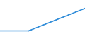 Size classes in number of persons employed: From 0 to 1 person employed / Statistical classification of economic activities in the European Community (NACE Rev. 2): All activities (except agriculture, forestry and fishing, and mining and quarrying), without financial sector / Information society indicator: Enterprises using AI technologies identifying objects or persons based on images (image recognition, image processing) / Unit of measure: Percentage of enterprises where persons employed have access to the internet / Geopolitical entity (reporting): Portugal