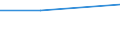 Size classes in number of persons employed: From 0 to 1 person employed / Statistical classification of economic activities in the European Community (NACE Rev. 2): All activities (except agriculture, forestry and fishing, and mining and quarrying), without financial sector / Information society indicator: Enterprises using AI technologies automating different workflows or assisting in decision making (AI based software robotic process automation) / Unit of measure: Percentage of enterprises / Geopolitical entity (reporting): Portugal