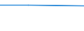Size classes in number of persons employed: From 0 to 1 person employed / Statistical classification of economic activities in the European Community (NACE Rev. 2): All activities (except agriculture, forestry and fishing, and mining and quarrying), without financial sector / Information society indicator: Enterprises using AI technologies automating different workflows or assisting in decision making (AI based software robotic process automation) / Unit of measure: Percentage of enterprises where persons employed have access to the internet / Geopolitical entity (reporting): Portugal