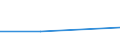 Size classes in number of persons employed: From 0 to 1 person employed / Statistical classification of economic activities in the European Community (NACE Rev. 2): All activities (except agriculture, forestry and fishing, and mining and quarrying), without financial sector / Information society indicator: Enterprises using at least one of the AI technologies: AI_TTM, AI_TSR, AI_TNLG, AI_TIR, AI_TML, AI_TPA, AI_TAR, E_AI_TPVSG / Unit of measure: Percentage of enterprises where persons employed have access to the internet / Geopolitical entity (reporting): Portugal