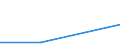 Size classes in number of persons employed: From 0 to 1 person employed / Statistical classification of economic activities in the European Community (NACE Rev. 2): All activities (except agriculture, forestry and fishing, and mining and quarrying), without financial sector / Information society indicator: Enterprises using at least two of the AI technologies: AI_TTM, AI_TSR, AI_TNLG, AI_TIR, AI_TML, AI_TPA, AI_TAR, E_AI_TPVSG / Unit of measure: Percentage of enterprises / Geopolitical entity (reporting): Portugal