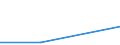 Size classes in number of persons employed: From 0 to 1 person employed / Statistical classification of economic activities in the European Community (NACE Rev. 2): All activities (except agriculture, forestry and fishing, and mining and quarrying), without financial sector / Information society indicator: Enterprises using at least two of the AI technologies: AI_TTM, AI_TSR, AI_TNLG, AI_TIR, AI_TML, AI_TPA, AI_TAR, E_AI_TPVSG / Unit of measure: Percentage of enterprises where persons employed have access to the internet / Geopolitical entity (reporting): Portugal