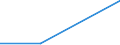 Size classes in number of persons employed: From 0 to 1 person employed / Statistical classification of economic activities in the European Community (NACE Rev. 2): All activities (except agriculture, forestry and fishing, and mining and quarrying), without financial sector / Information society indicator: Enterprises using at least three of the AI technologies: AI_TTM, AI_TSR, AI_TNLG, AI_TIR, AI_TML, AI_TPA, AI_TAR, E_AI_TPVSG / Unit of measure: Percentage of enterprises / Geopolitical entity (reporting): Portugal