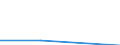 Size classes in number of persons employed: From 0 to 1 person employed / Statistical classification of economic activities in the European Community (NACE Rev. 2): All activities (except agriculture, forestry and fishing, and mining and quarrying), without financial sector / Information society indicator: Enterprises using AI technologies for marketing or sales / Unit of measure: Percentage of enterprises / Geopolitical entity (reporting): Portugal