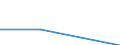 Size classes in number of persons employed: From 0 to 1 person employed / Statistical classification of economic activities in the European Community (NACE Rev. 2): All activities (except agriculture, forestry and fishing, and mining and quarrying), without financial sector / Information society indicator: Enterprises using AI technologies for marketing or sales / Unit of measure: Percentage of the enterprises using at least one AI technologies / Geopolitical entity (reporting): Portugal