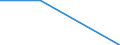 Size classes in number of persons employed: From 0 to 1 person employed / Statistical classification of economic activities in the European Community (NACE Rev. 2): All activities (except agriculture, forestry and fishing, and mining and quarrying), without financial sector / Information society indicator: Enterprises using AI technologies for logistics / Unit of measure: Percentage of enterprises / Geopolitical entity (reporting): Portugal