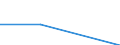 Size classes in number of persons employed: From 0 to 1 person employed / Statistical classification of economic activities in the European Community (NACE Rev. 2): All activities (except agriculture, forestry and fishing, and mining and quarrying), without financial sector / Information society indicator: Enterprises using AI technologies for ICT security / Unit of measure: Percentage of enterprises / Geopolitical entity (reporting): Portugal