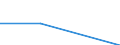 Size classes in number of persons employed: From 0 to 1 person employed / Statistical classification of economic activities in the European Community (NACE Rev. 2): All activities (except agriculture, forestry and fishing, and mining and quarrying), without financial sector / Information society indicator: Enterprises using AI technologies for ICT security / Unit of measure: Percentage of enterprises where persons employed have access to the internet / Geopolitical entity (reporting): Portugal
