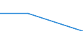 Size classes in number of persons employed: From 0 to 1 person employed / Statistical classification of economic activities in the European Community (NACE Rev. 2): All activities (except agriculture, forestry and fishing, and mining and quarrying), without financial sector / Information society indicator: Enterprises' AI technologies were developed by own employees / Unit of measure: Percentage of enterprises where persons employed have access to the internet / Geopolitical entity (reporting): Portugal