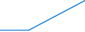 Size classes in number of persons employed: From 0 to 1 person employed / Statistical classification of economic activities in the European Community (NACE Rev. 2): All activities (except agriculture, forestry and fishing, and mining and quarrying), without financial sector / Information society indicator: Enterprises' AI technologies were commercial software or systems modified by own employees / Unit of measure: Percentage of enterprises / Geopolitical entity (reporting): Portugal